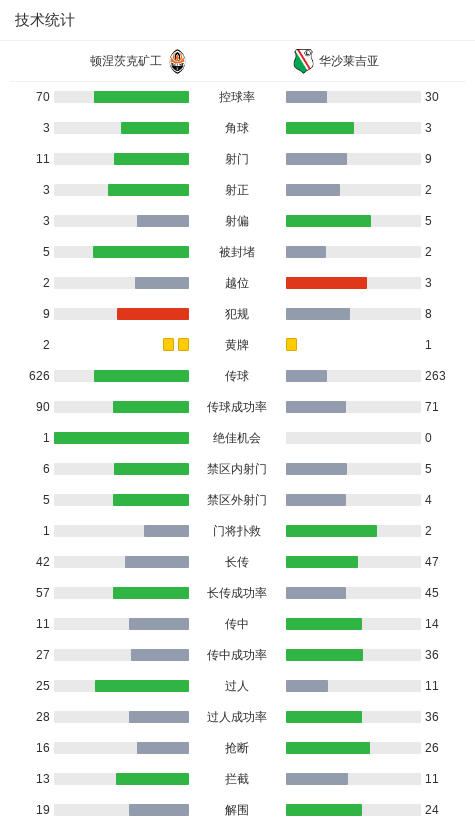 球队阵容, 蒂尼亚克打, 分钟