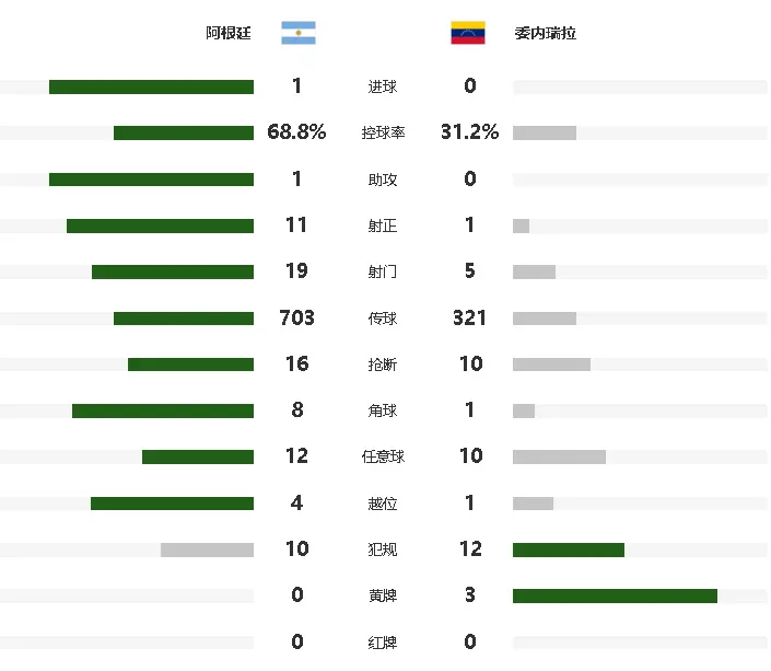 选赛表现神 选赛表现神