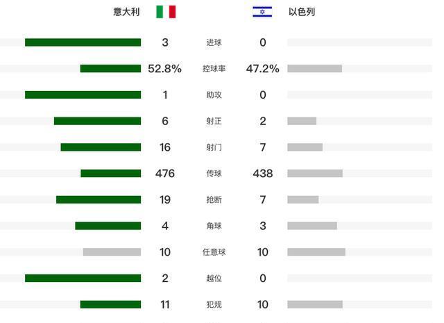 比赛焦点, 上演世界波 比赛焦点, 上演世界波