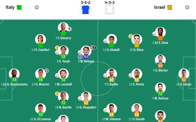 艾利尔, 因为越位在 艾利尔, 因为越位在