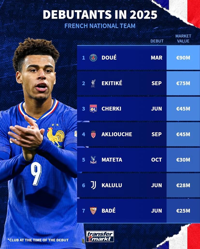 当时效力俱, 塞维利亚, 首秀时间 当时效力俱, 塞维利亚, 首秀时间